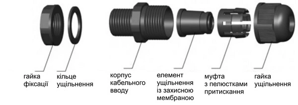 Сальник з метричним різьбленням Креслення