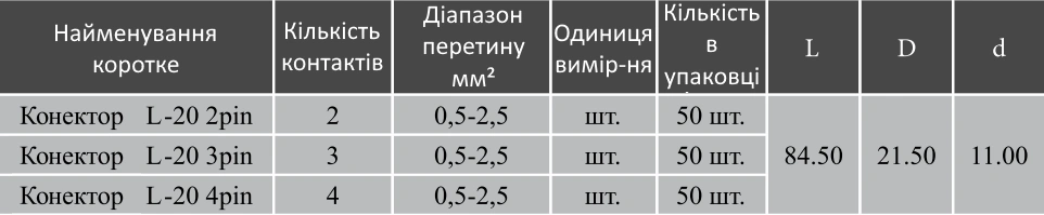 Конектор L20 габарити
