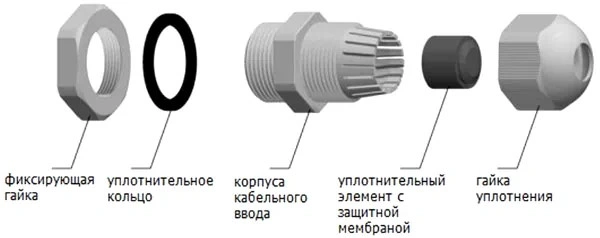 Устройство кабельного ввода PG