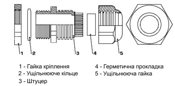 Схема ущільнюючого вводу