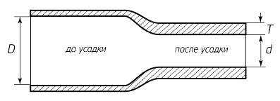 Термоусадка до и после усадки
