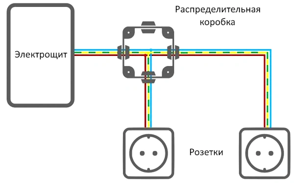 Монтажная распределительная коробка в схеме подключения