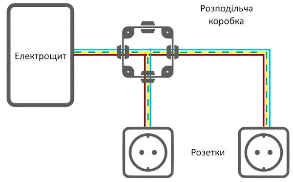 Монтажна розподільна коробка в схемі підключення