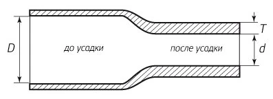 Термоусадка до и после усадки