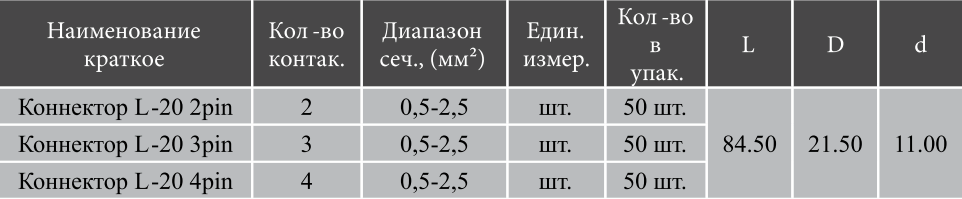 Коннектор L20 габариты