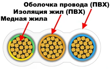 ШВВП устройство